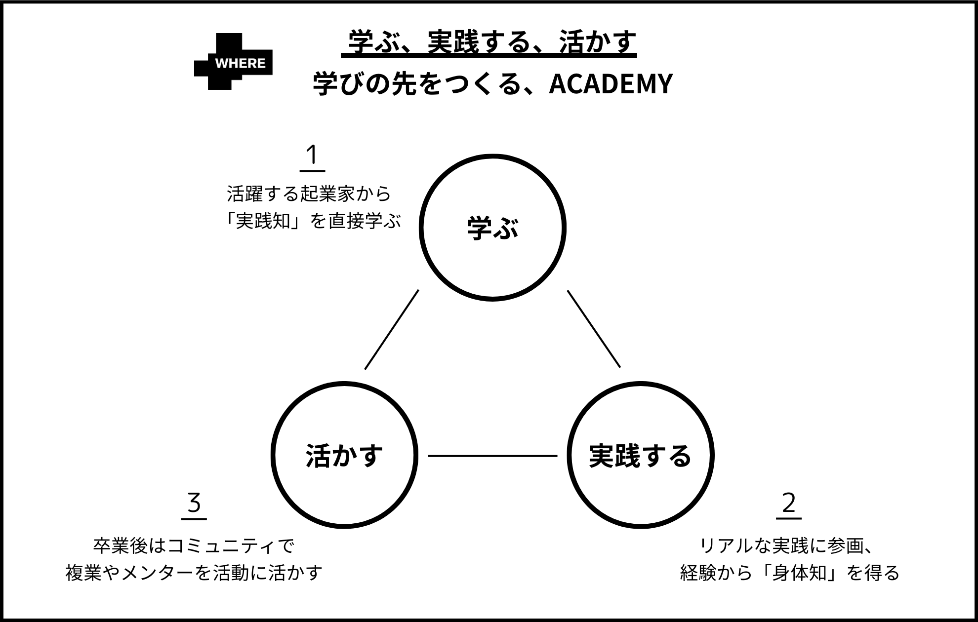 ACADEMYの特徴